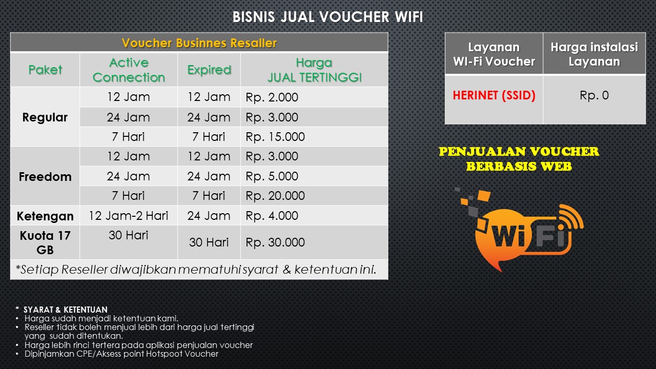 Bisnis Voucher WIFI